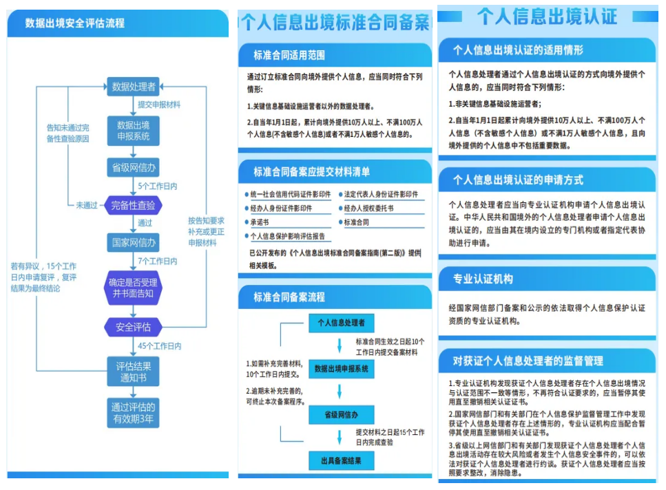 数据出境服务专窗四大核心功能示意图